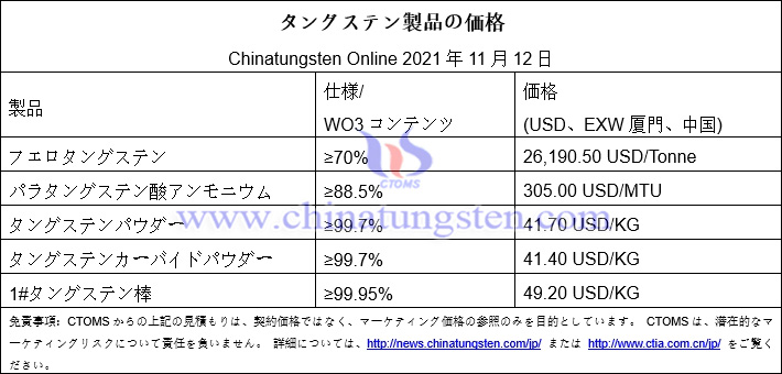 中國(guó)のタングステン価格は今週下落-2021年11月12日