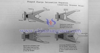 成形爆薬に適用されたタングステン合金