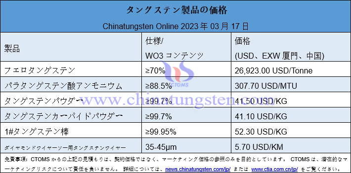 2023年3月17日タングステン製品価格総覧