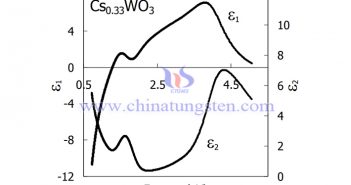 Cs0.33WO3 ?? ????? ??