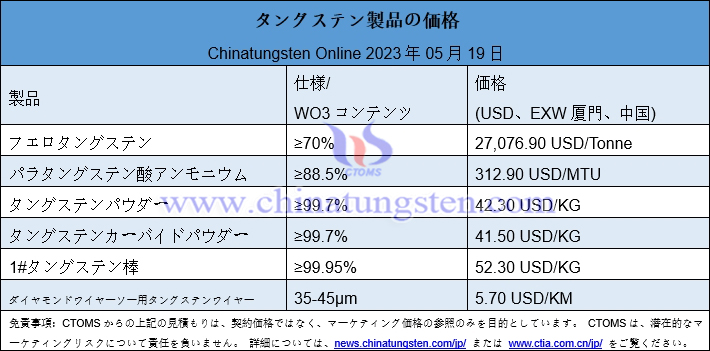 2023年5月19日タングステン製品価格畫像