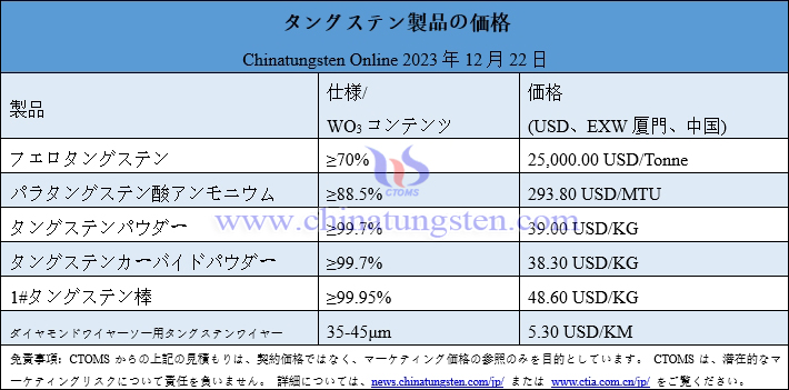 2023年12月22日タングステン製品価格総覧