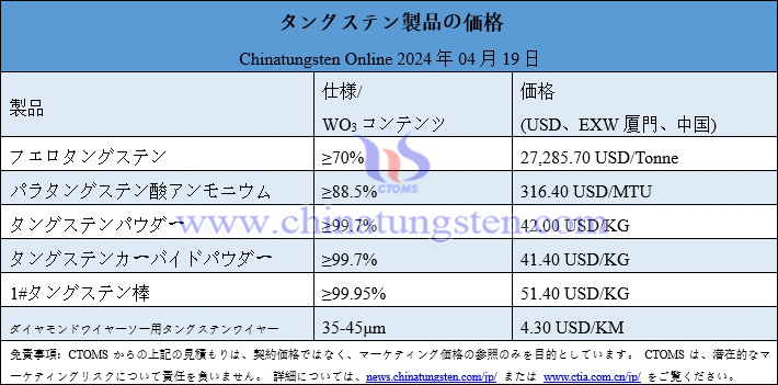 2024年4月19日タングステン製品価格一覧