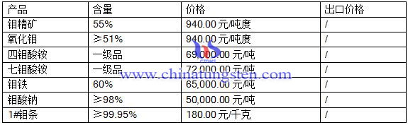 2016722fЈ(chng)r(ji)