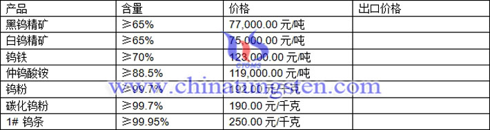 tungsten-price-20170310