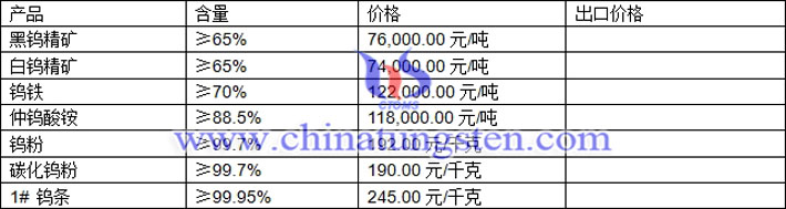 鎢制品最新價(jià)格