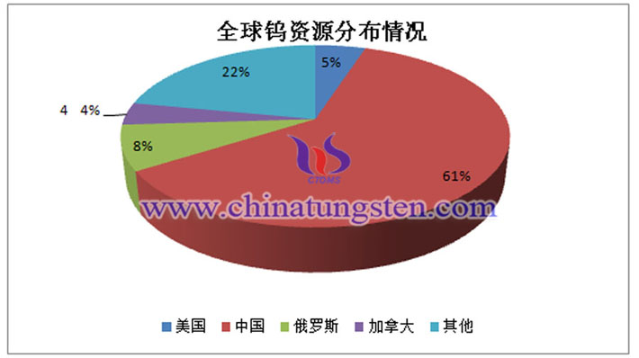 全球鎢資源分佈情況圖片