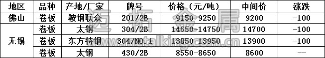 最新不銹鋼產(chǎn)品價格圖片