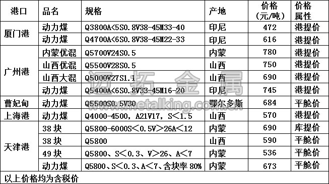 最新港口動(dòng)力煤價(jià)格圖片