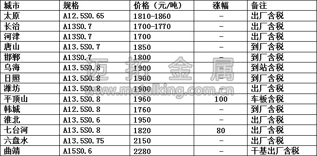 最新冶金焦價(jià)格圖片