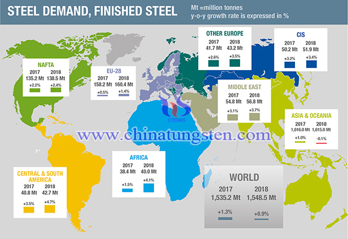 2017-2018年全球鋼鐵需求量預(yù)測圖片