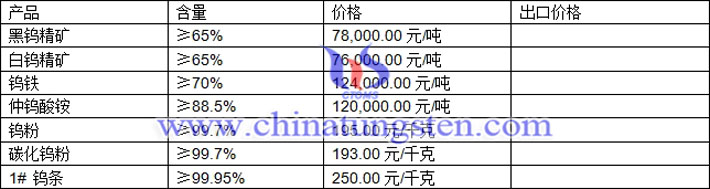 鎢精礦、碳化鎢粉、氧化鎢最新價格圖片