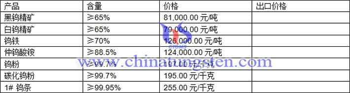 鎢精礦、仲鎢酸銨、碳化鎢粉最新價(jià)格圖片