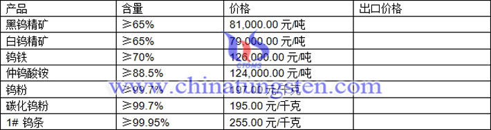 鎢精礦、鎢粉、碳化鎢粉最新價格圖片