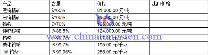 鎢精礦、仲鎢酸銨、碳化鎢粉最新價格圖片