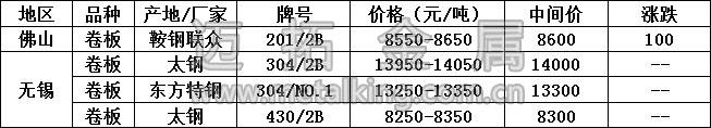 最新不銹鋼產(chǎn)品價格圖片