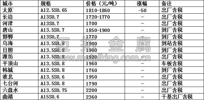 最新冶金焦價格圖片