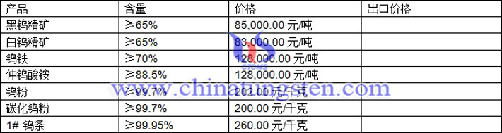 鎢精礦、仲鎢酸銨、鎢粉最新價格圖片