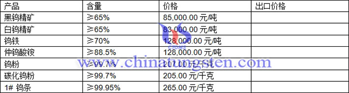 鎢精礦、碳化鎢粉、鎢條最新價(jià)格圖片