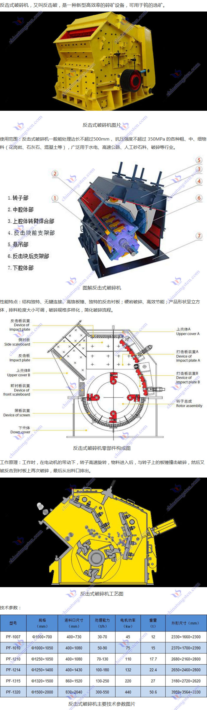 反擊式破碎機圖片