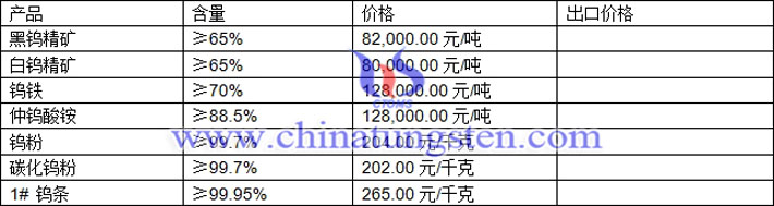 鎢精礦、仲鎢酸銨、碳化鎢粉最新價(jià)格圖片