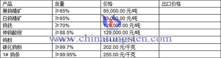 鎢精礦、仲鎢酸銨、碳化鎢粉最新價(jià)格圖片