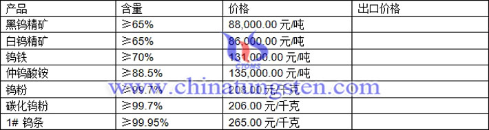 鎢精礦、碳化鎢粉、鎢條最新價(jià)格圖片