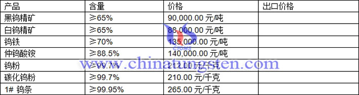 鎢精礦、仲鎢酸銨、碳化鎢粉最新價(jià)格圖片