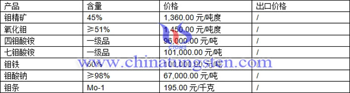 鉬精礦、氧化鉬、鉬鐵最新價(jià)格圖片