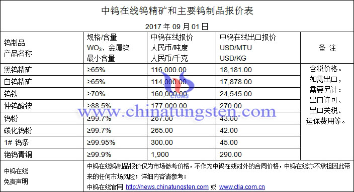 鎢精礦、仲鎢酸銨、鎢粉最新價(jià)格圖片