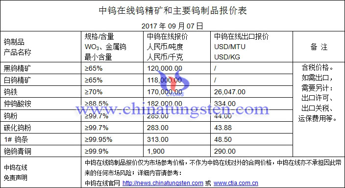 鎢精礦、鎢粉、鎢條最新價格圖片