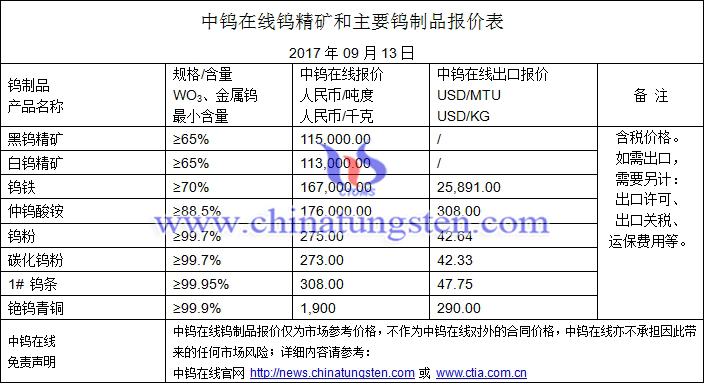 中鎢在線(xiàn)最新鎢價(jià)播報(bào)圖片