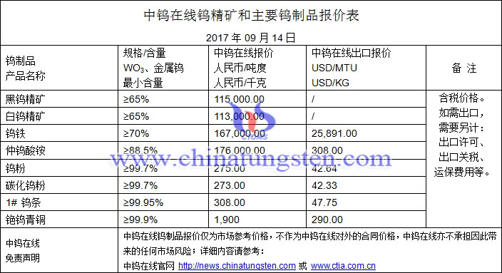 鎢精礦、鎢粉、鎢鐵最新價(jià)格圖片