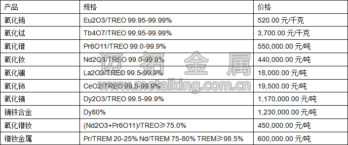 氧化鑭、氧化鈰、鐠釹金屬最新價(jià)格圖片