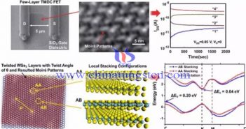 二硒化鎢晶體管的獨特電荷捕獲特性圖片