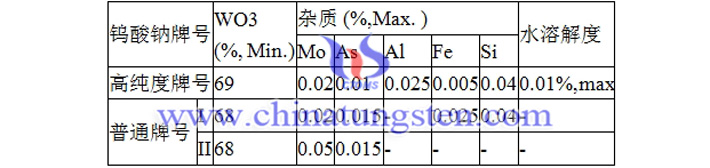 鎢酸鈉牌號(hào)圖片