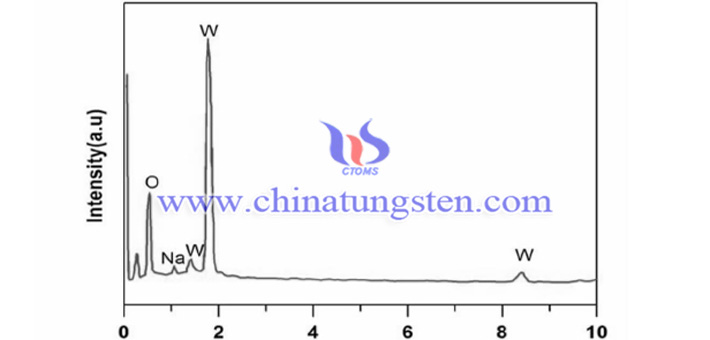 0.125M Na2SO4添加劑制備得到WO3的EDS能譜