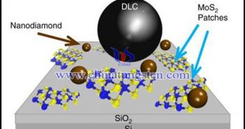 納米金剛石與二硫化鉬混合實(shí)驗(yàn)示意圖