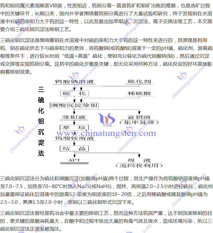 鎢鉬分離-三硫化鉬沉淀法