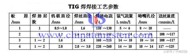 焊接工藝參數(shù)圖片