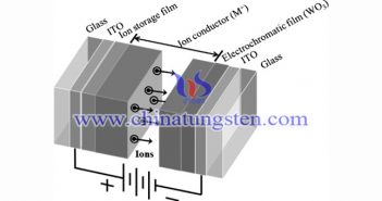 三氧化鎢電致變色原理圖片
