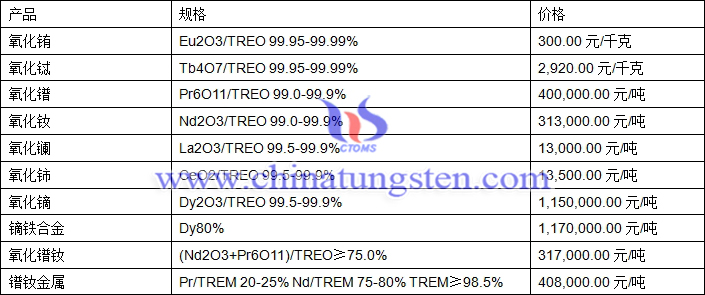 2018年11月5日稀土價格圖片