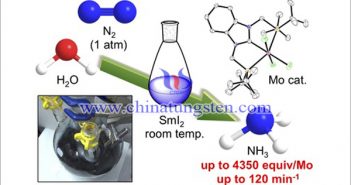 東京大學(xué)研發(fā)新型鉬催化劑高效合成氨