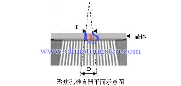 鎢合金聚焦孔準(zhǔn)直器平面示意圖