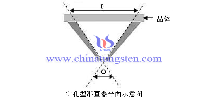 鎢合金針孔型準(zhǔn)直器平面示意圖