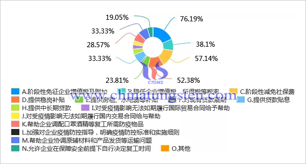 新冠肺炎疫情對我國鉬行業(yè)影響調(diào)查問卷分析報告