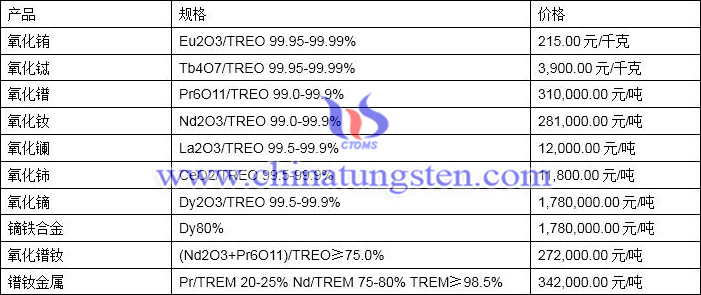2020年5月15日稀土價(jià)格圖片