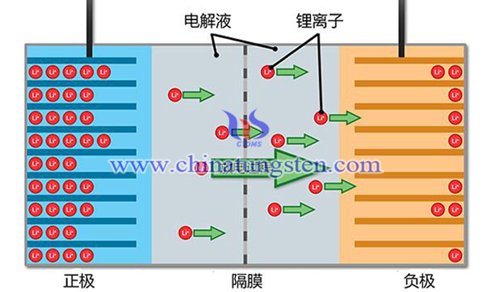 鋰離子電池結(jié)構(gòu)圖片