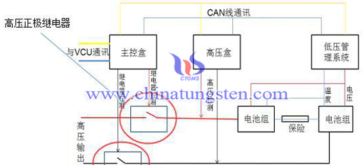 如何更換動力電池包圖片