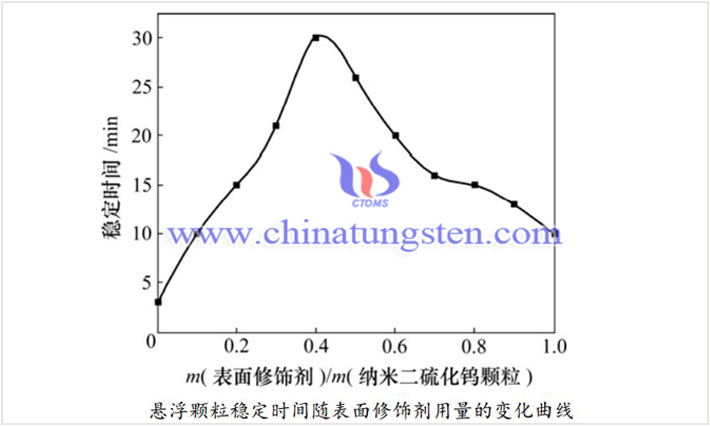 二硫化鎢分散穩(wěn)定性提高方法圖片